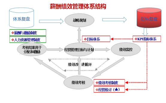 某食品快消集团人力资源管理体系优化项目